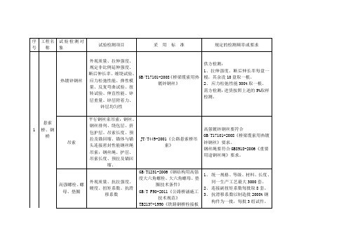 悬索桥检测项目及频率