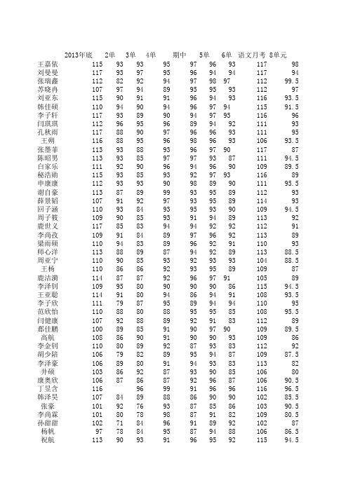 五年级语文品德周月考成绩