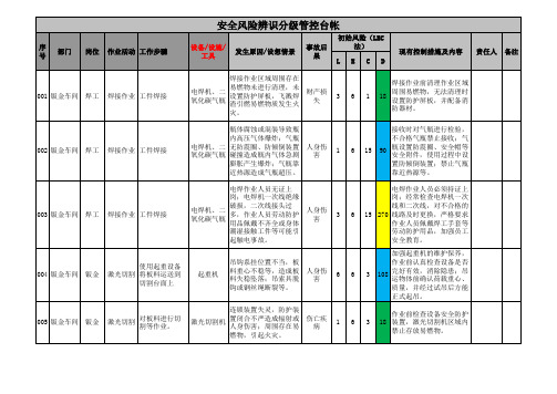 安全风险辨识分级管控表