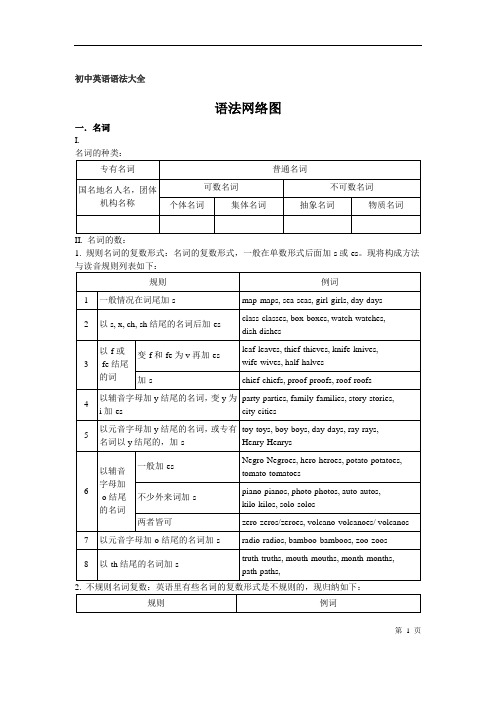 初中英语语法精编(表格版)