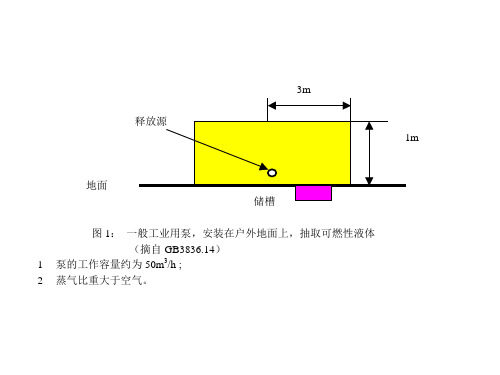 海上钻井平台分区演示文稿(1)(4)