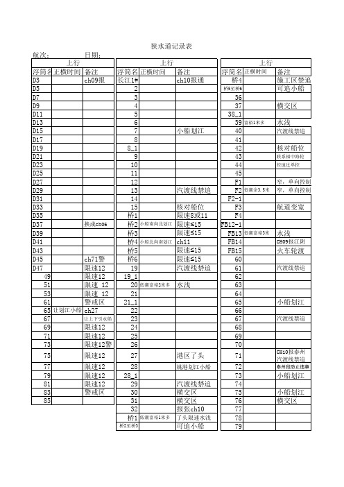 长江上行,下行航行记录