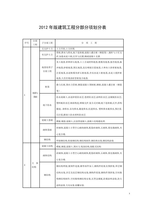 福建建筑工程项目施工文件管理规程实施新版施工分册