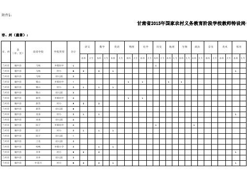 甘肃省2015年国家农村义务教育阶段学校教师特设岗位计划招聘需求表