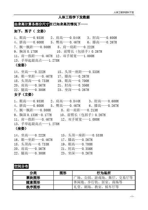 最全人体工学尺寸