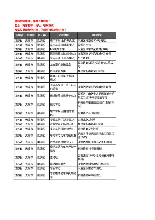 新版江苏省无锡市梁溪区摩托车企业公司商家户名录单联系方式地址大全22家