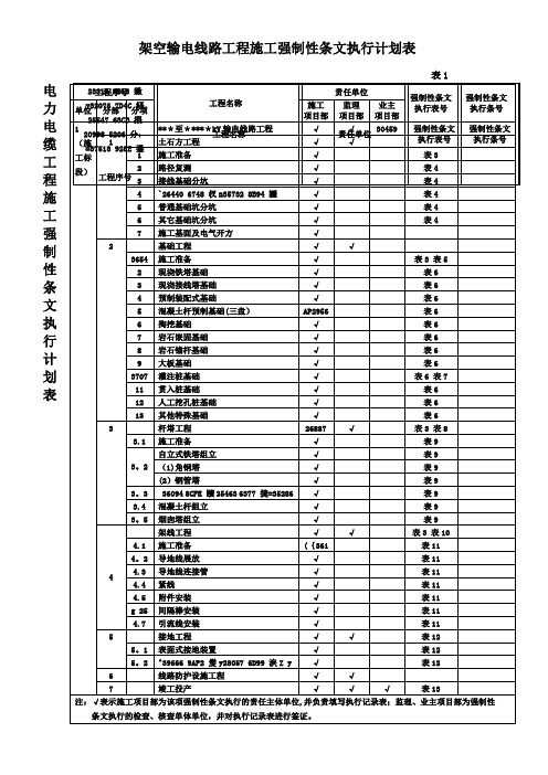 QGDW10248.7-2016输变电工程建设标准强制性条文实施管理规程第7部分：输电线路工程施工-