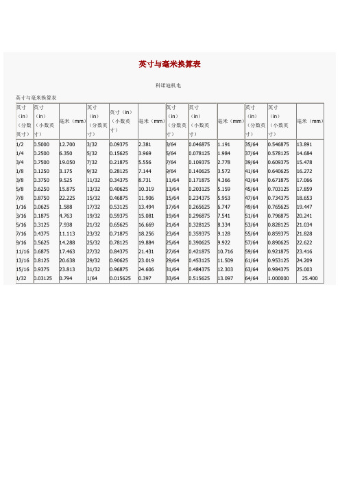 英寸与毫米完全换算表