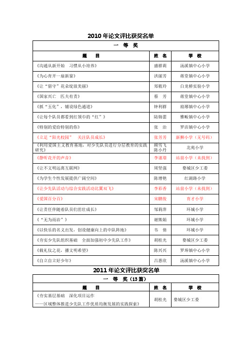 2010年论文评比获奖名单