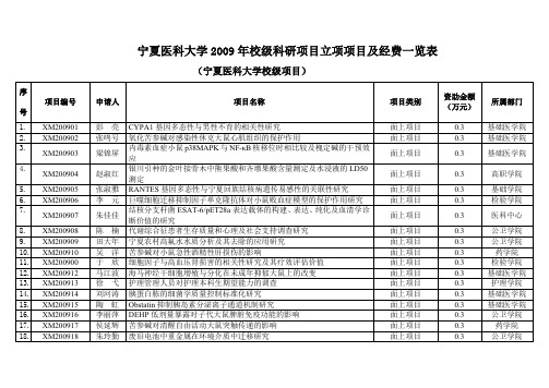 宁夏医科大学2009年校级科研项目立项项目及经费一览表