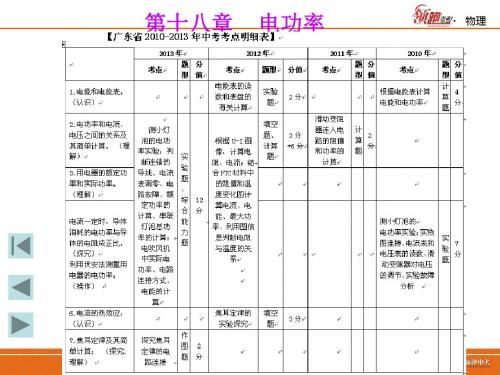 中考物理专题复习课件：第十八章电功率