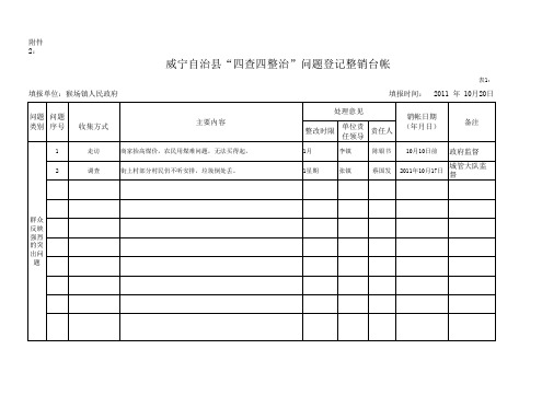 20111017四查四整治问题台帐登记表