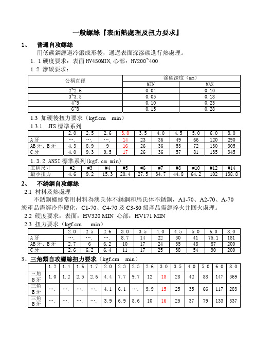 螺丝扭力