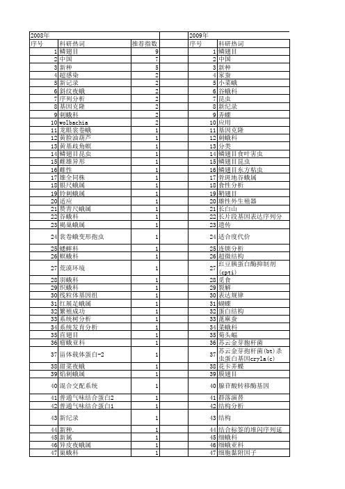 【国家自然科学基金】_鳞翅目昆虫_基金支持热词逐年推荐_【万方软件创新助手】_20140730