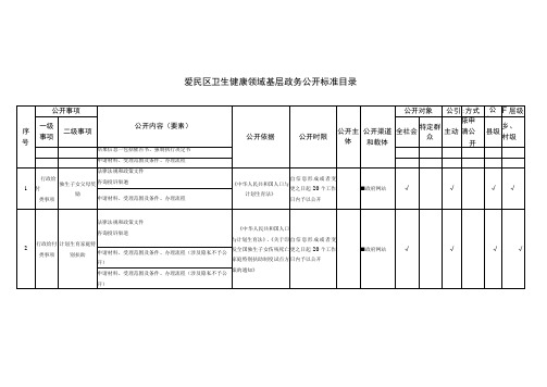 爱民区卫生健康领域基层政务公开标准目录