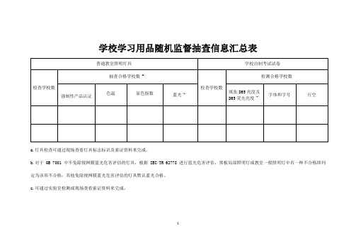 学校学习用品随机监督抽查信息汇总表