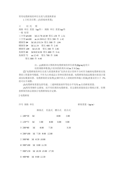 常用电缆桥架的单位长度与重量换算表