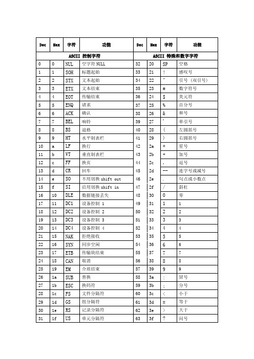 ASCII码对照表