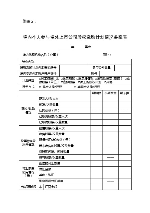 境内个人参与境外上公司股权激励计划情况备案表