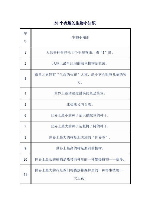 30个有趣的生物小知识