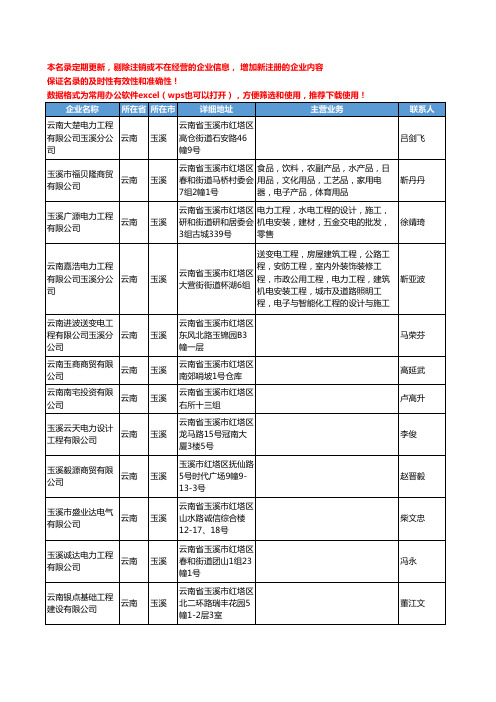 2020新版云南省玉溪电力工商企业公司名录名单黄页联系方式大全144家