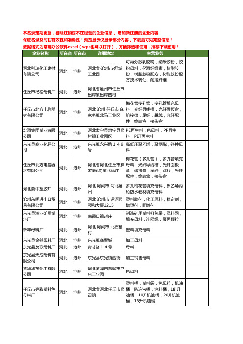 新版河北省沧州母料工商企业公司商家名录名单联系方式大全36家