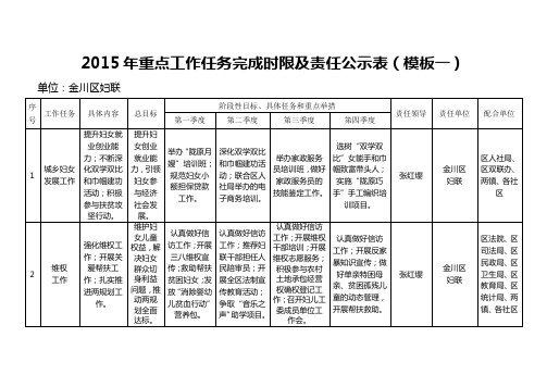 2015年重点工作任务完成时限及责任公示表(模板一)