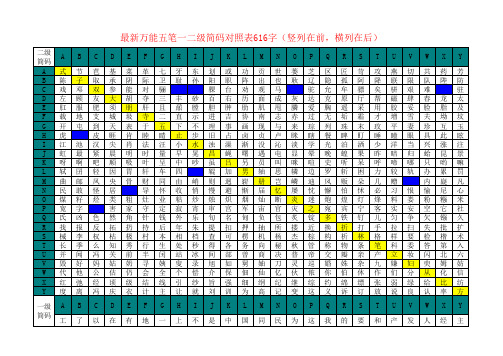 最新五笔一二级简码对照表