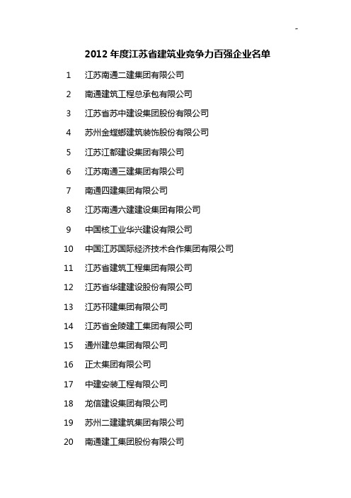 2012年度江苏地区建筑业竞争力百强企业单位名单资料