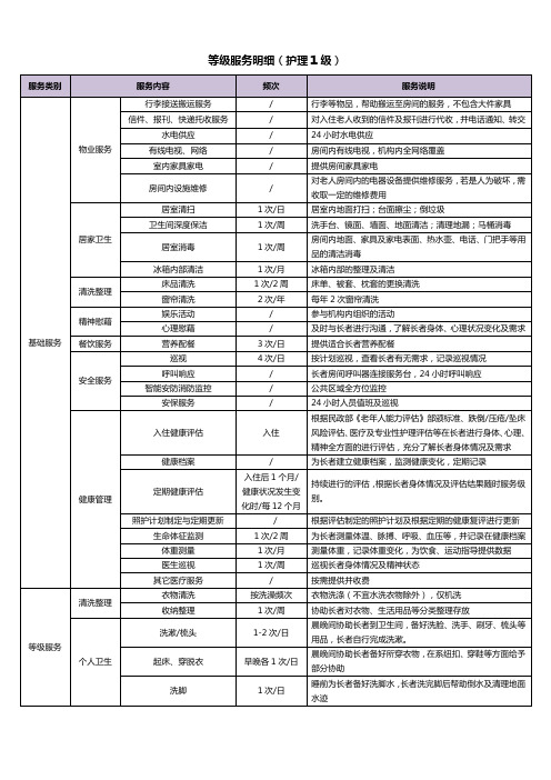 等级服务内容(护理1级)2017-2-17