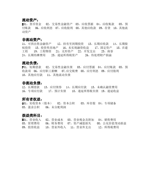 财务报表科目
