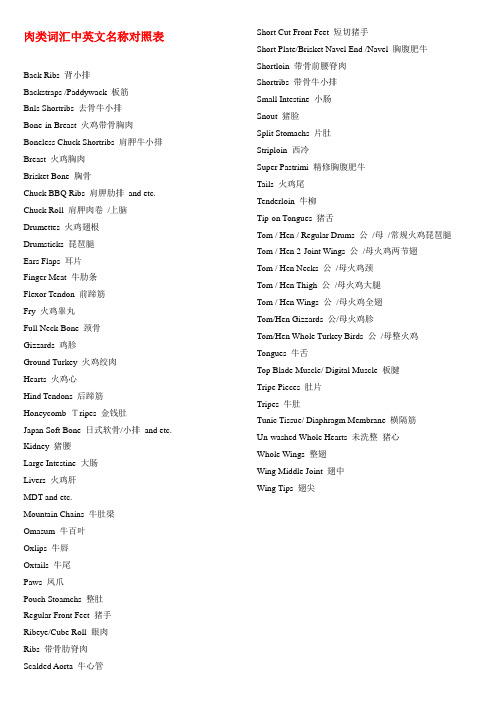 肉类词汇中英文名称对照表
