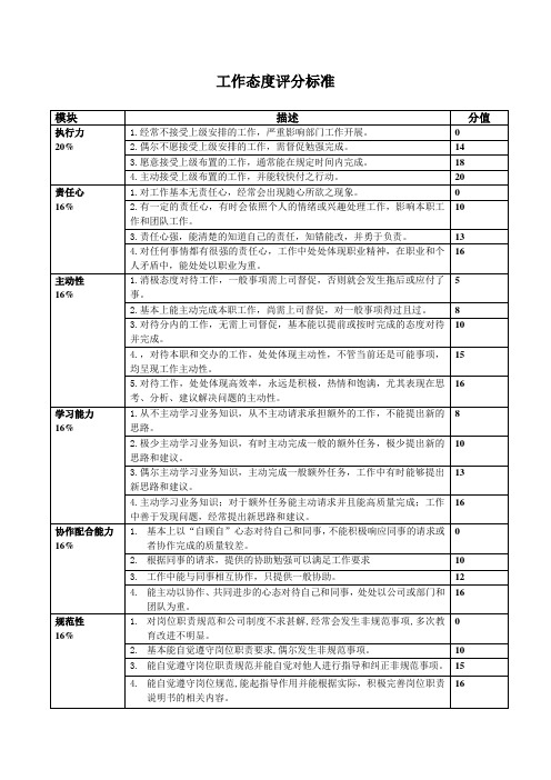 工作态度评分标准