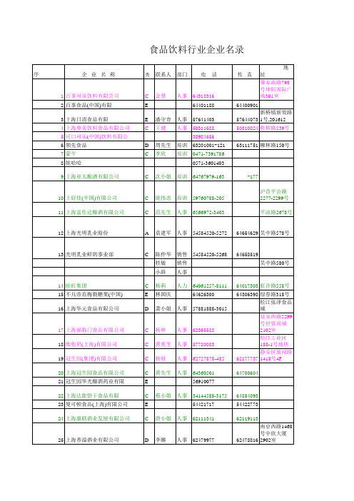 上海饮料、食品行业人事名录