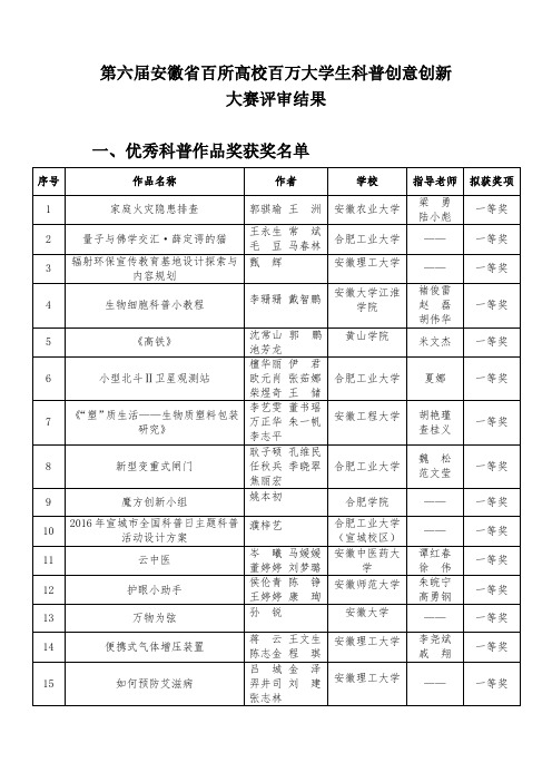 安徽省双百大赛评审结果(1)