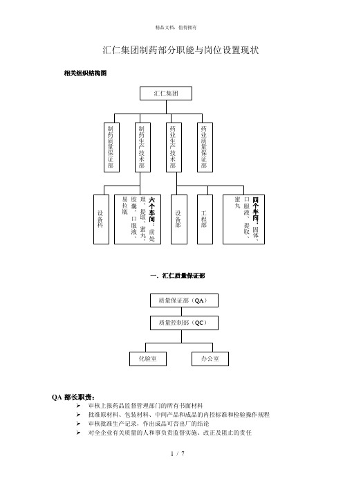 汇仁集团职能与岗位设置现状wqh