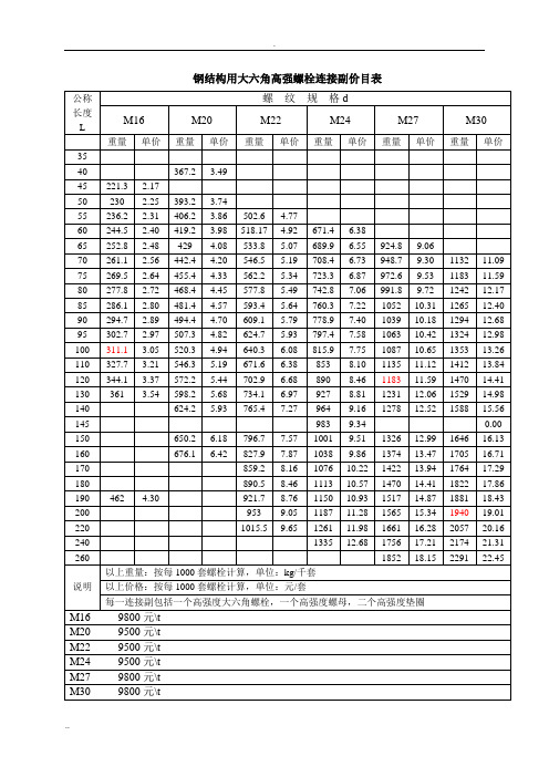 六角高强度螺栓重量表