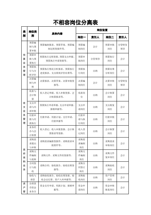 内部控制不相容岗位分离表