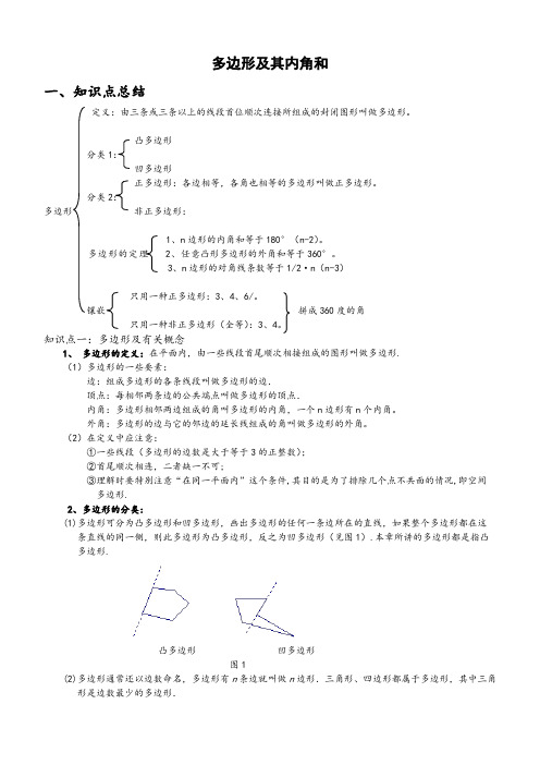 多边形及其内角和知识点