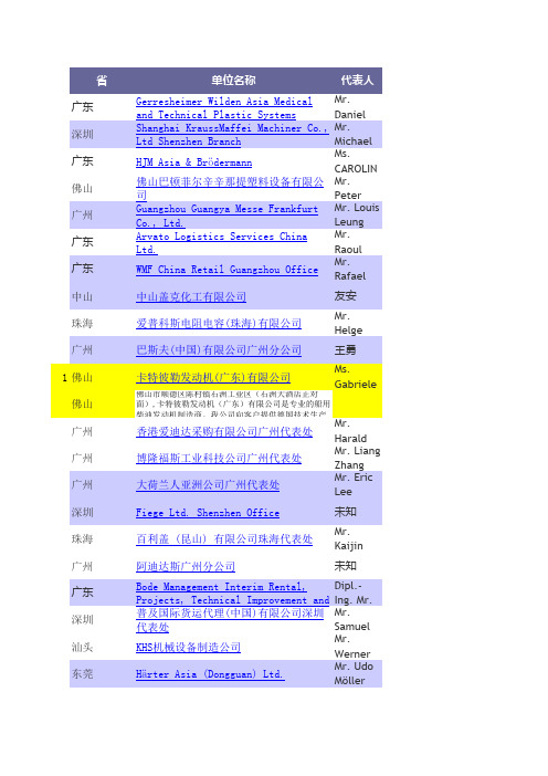 2011年在华德国企业名录