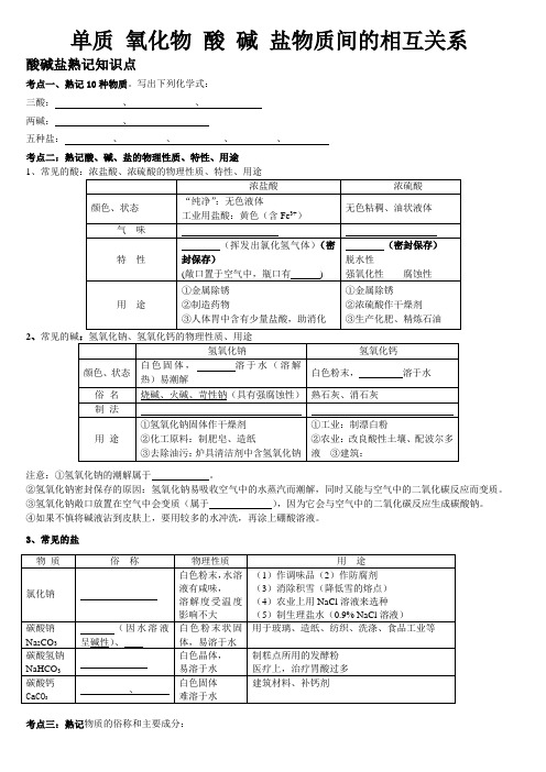 单质 氧化物 酸 碱 盐物质间的相互关系