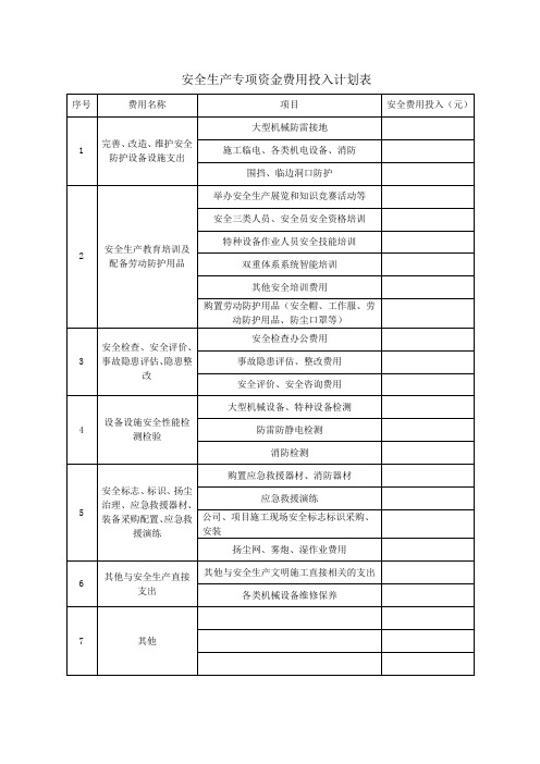 安全生产专项资金投入计划表