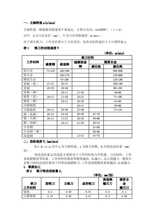 数控加工参数表