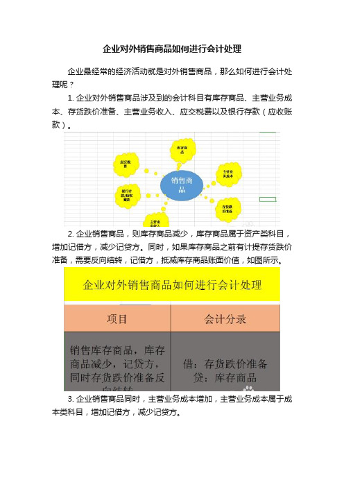 企业对外销售商品如何进行会计处理