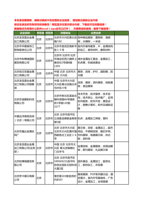 新版全国金属加工展工商企业公司商家名录名单联系方式大全40家