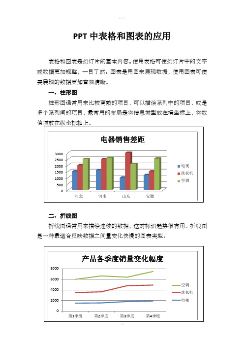 ppt中常用图表应用