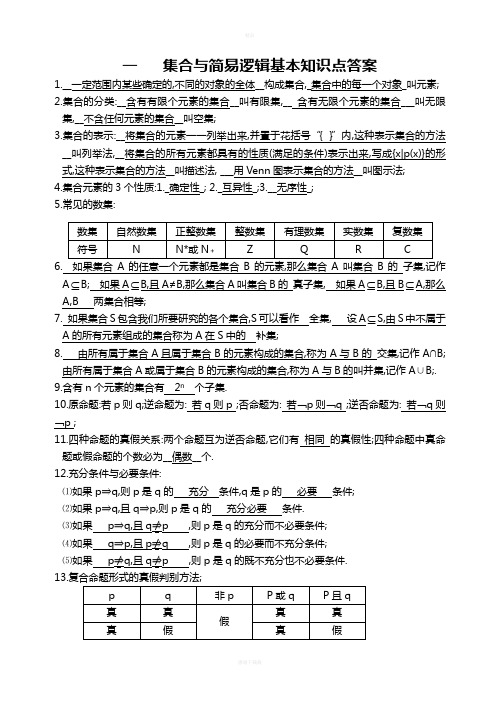 高三艺术生高中数学基本知识汇编含答案