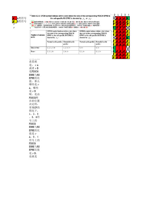 PAPB的理解