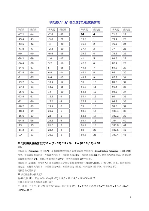 华氏度(℉ ) ／摄氏度(℃)温度换算表_中英对照表