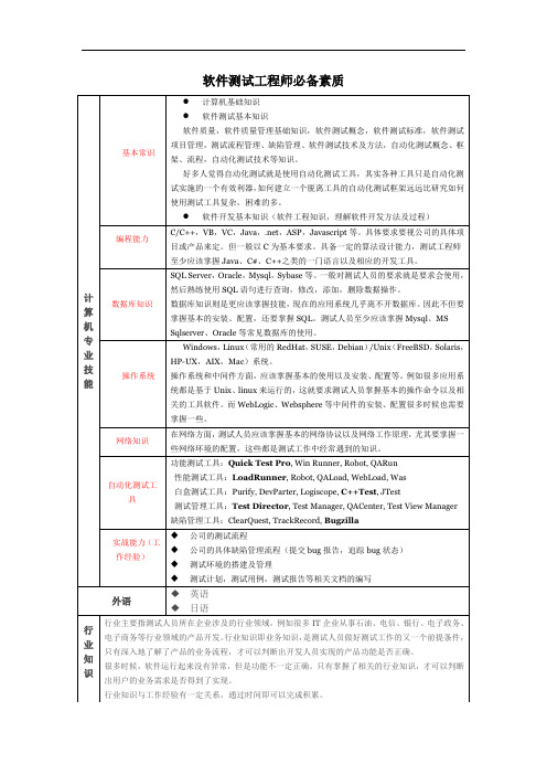 软件测试工程师面试宝典